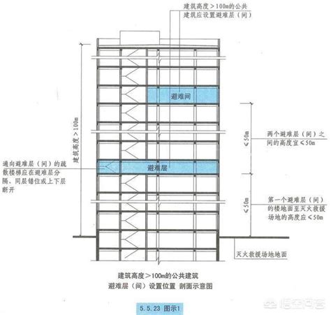 建築樓層高度|條文內容